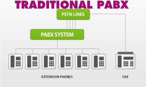 PABX-SYSTEM-kerala-india