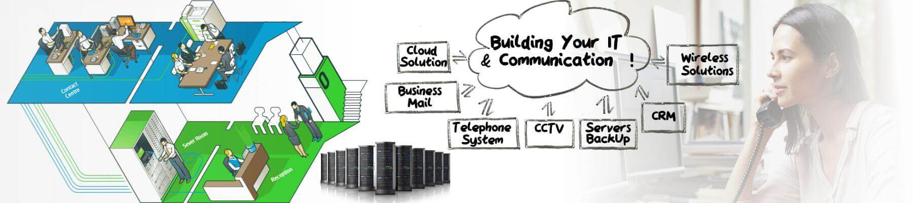 IT Solution - Telephone System India