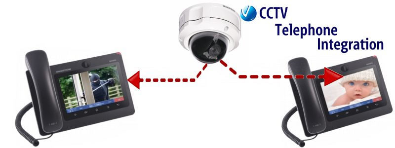 SIP CCTV Camera Kerala